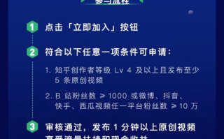商业绘画短视频制作，商业绘画短视频制作方法